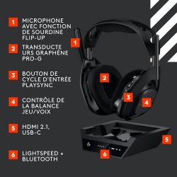 CASQUE GAMING ASTRO - A50X - Black