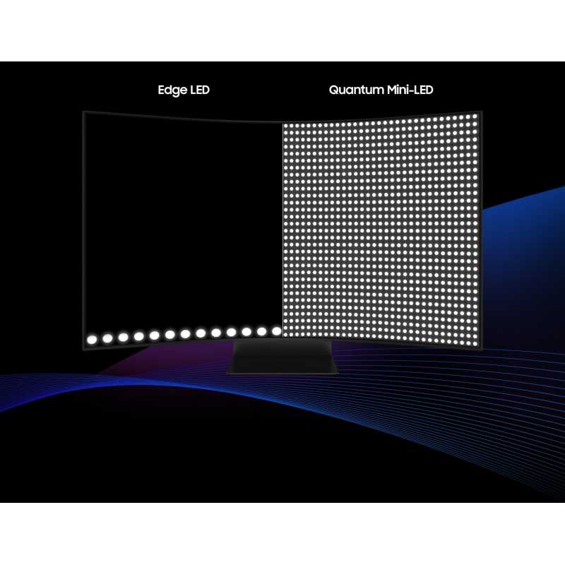 Quantum Mini LED vs Edge LED — Comparatif d'écran partagé entre Edge LED et Quantum Mini LED, avec un rétroéclairage 14 bits