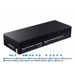 Connectique complète — 15 connecteurs disponibles, dont un DisplayPort et trois ports HDMI.