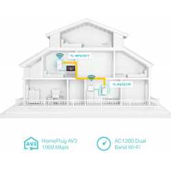 CPL TP-LINK TL-WPA7617 KIT - KIT 2X CPL AV1000 GIGABIT WIFI AC