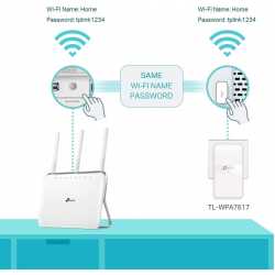 CPL TP-LINK TL-WPA7617 KIT - KIT 2X CPL AV1000 GIGABIT WIFI AC