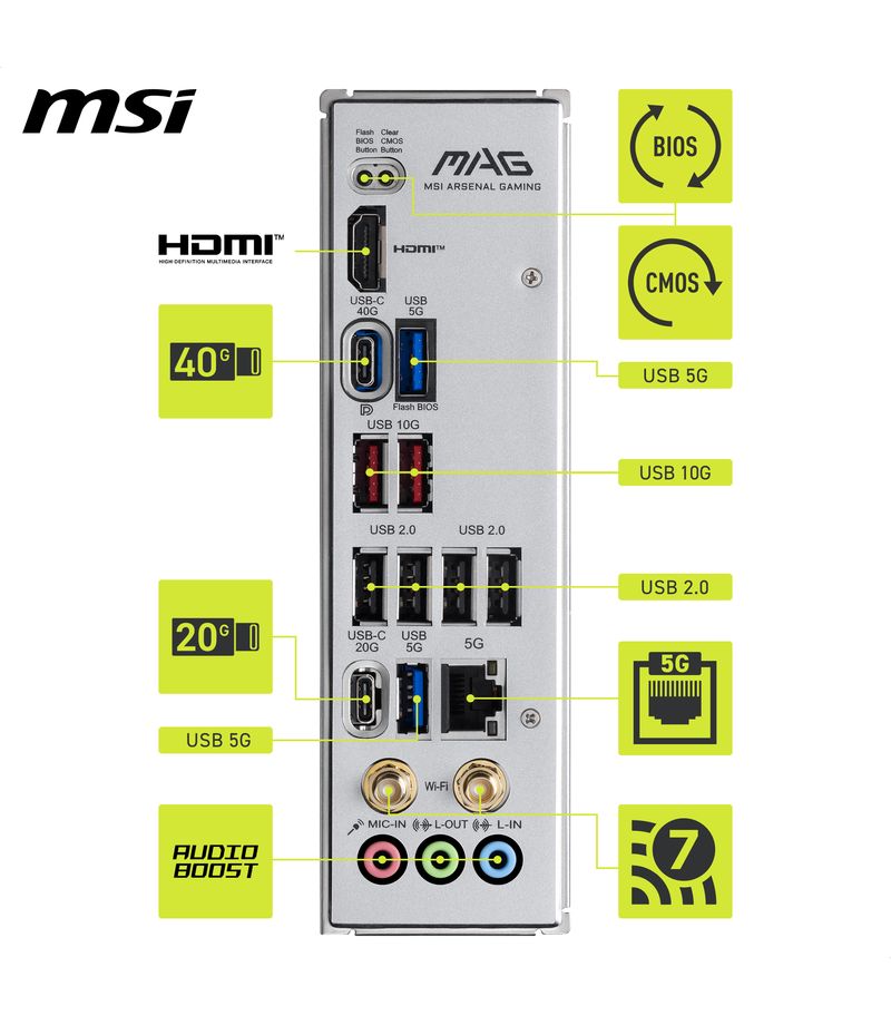 Système de montage simplifié de la carte mère MSI