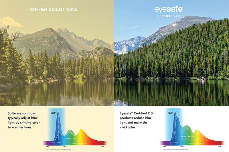 Connectivité et design de l'écran Gigabyte