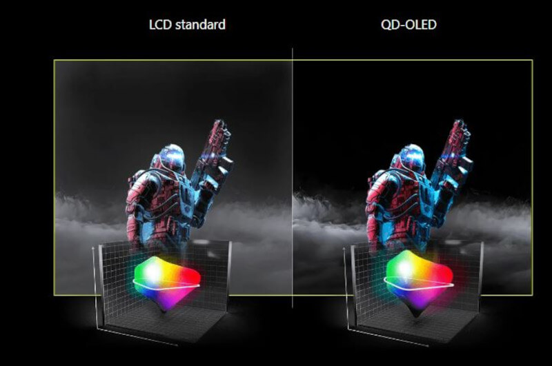 Écran avec certification VESA DisplayHDR True Black 400
