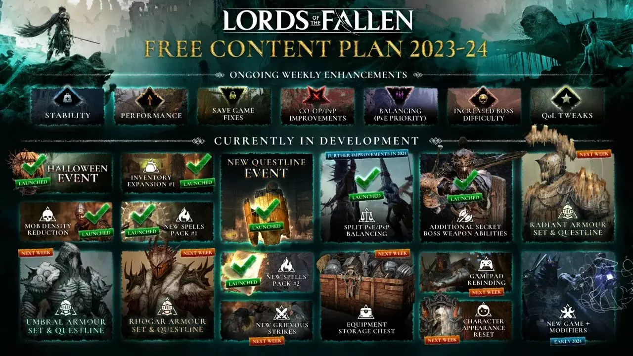 Feuille de route des contenus gratuits de Lords of the Fallen 2023-2024