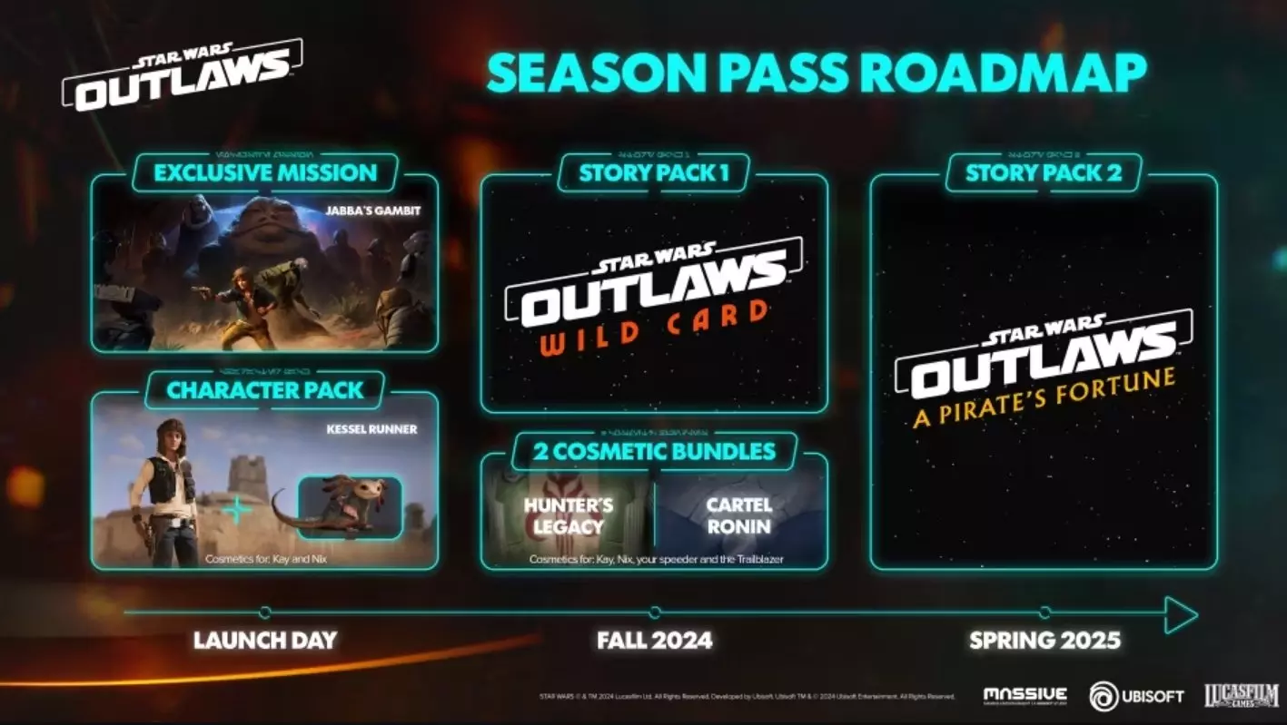 Feuille de route post-lancement de Star Wars Outlaws™