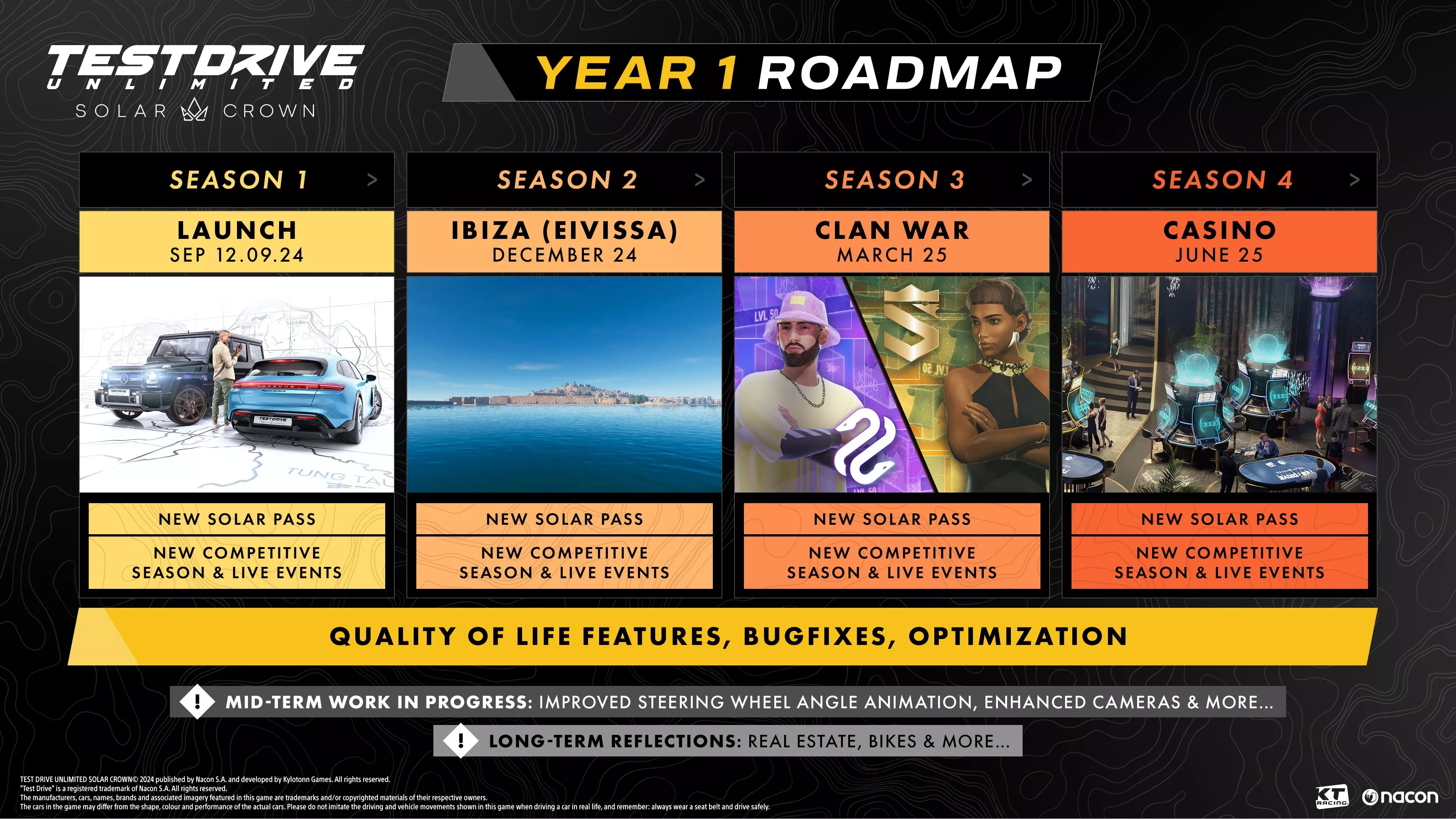Feuille de route post-lancement de Test Drive Unlimited Solar Crown